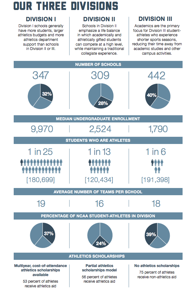 Student Athlete Eligibility Guide University Sports Program